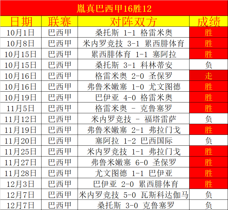 佐佐木朗希,突发喜讯,大谷初闻反,百家乐网站,百家乐官网,百家乐平台,在线百家乐,真人百家乐,百家乐投注,百家乐直播