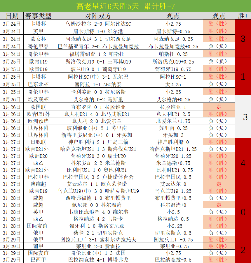 场胜率,鱼雷主场挑,战稳定客队,百家乐网站,百家乐官网,百家乐平台,在线百家乐,真人百家乐,百家乐投注,百家乐直播
