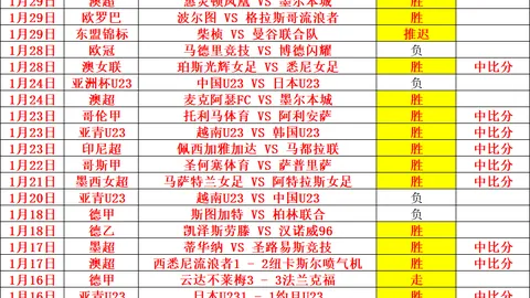 大乐透期号专家推荐：客场疲软顽疾能否改善