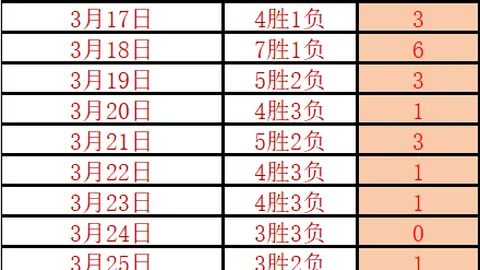 利物浦大胜纽卡斯尔，索博斯洛伊与麦卡利斯特合力谱写2-0胜利佳话